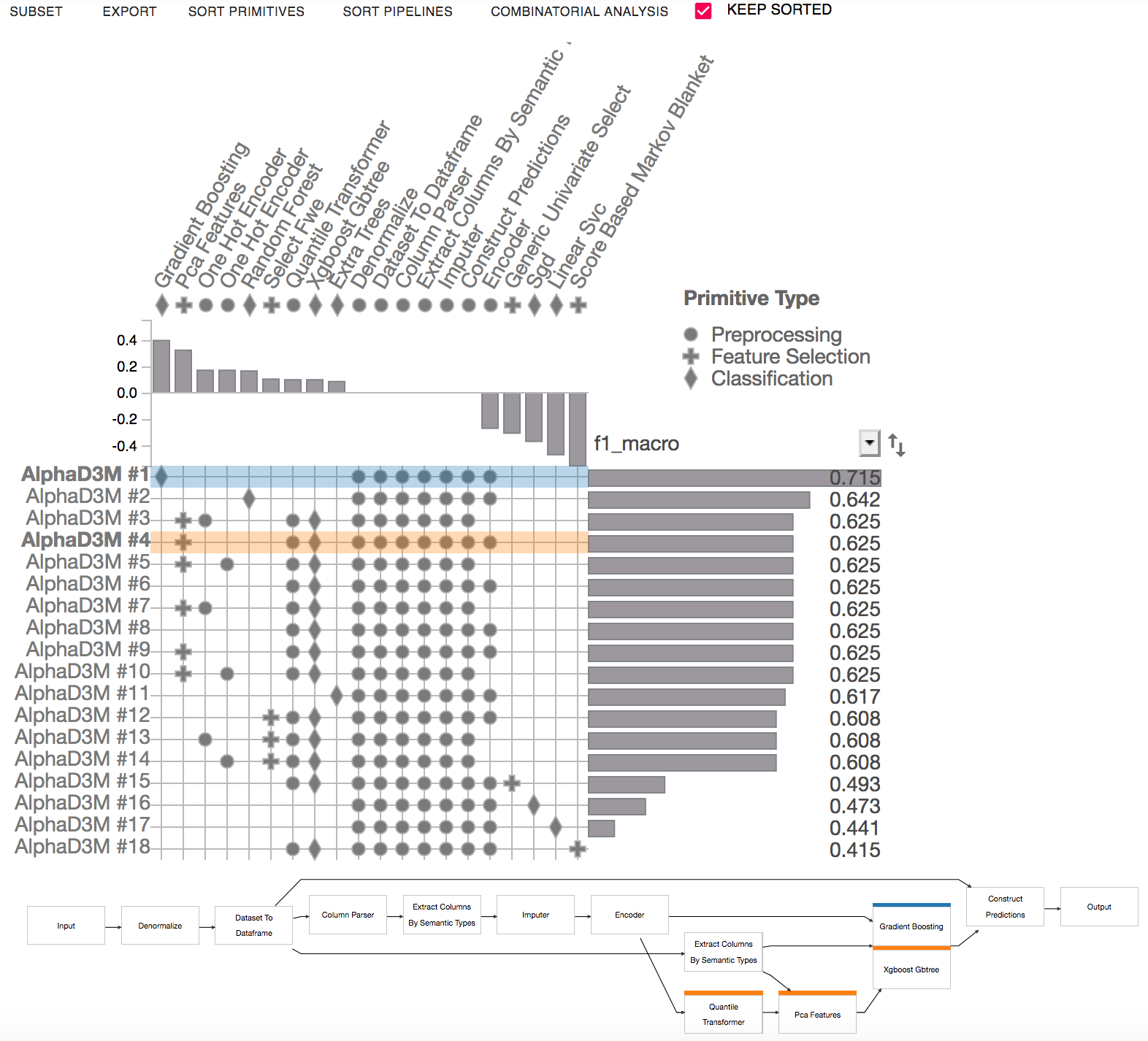 PipelineProfiler graph comparison
