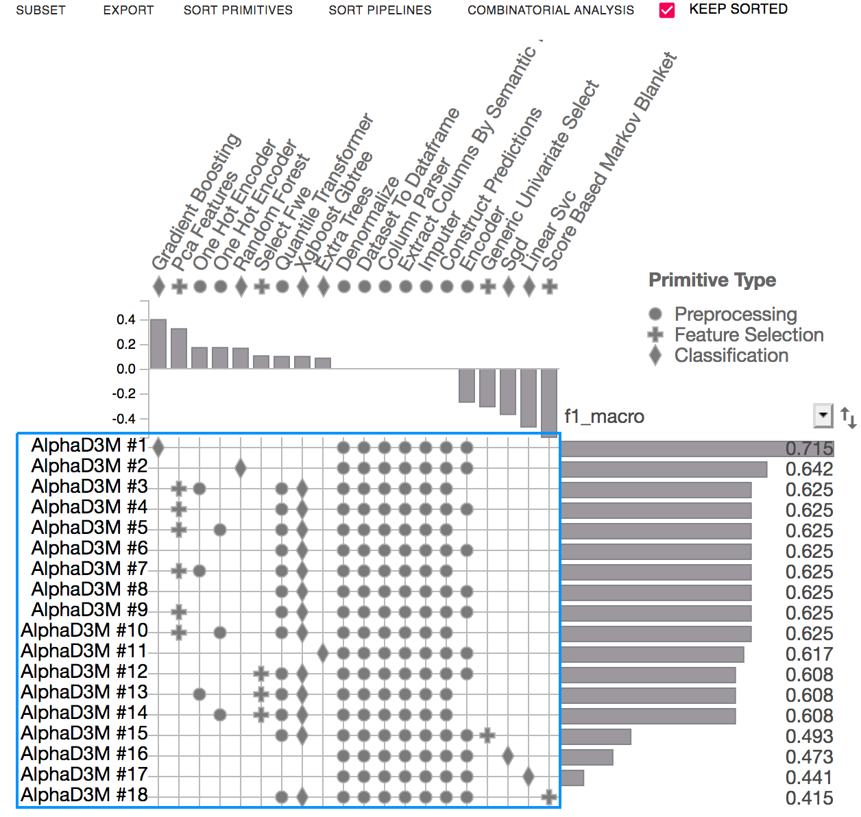 PipelineProfiler matrix view