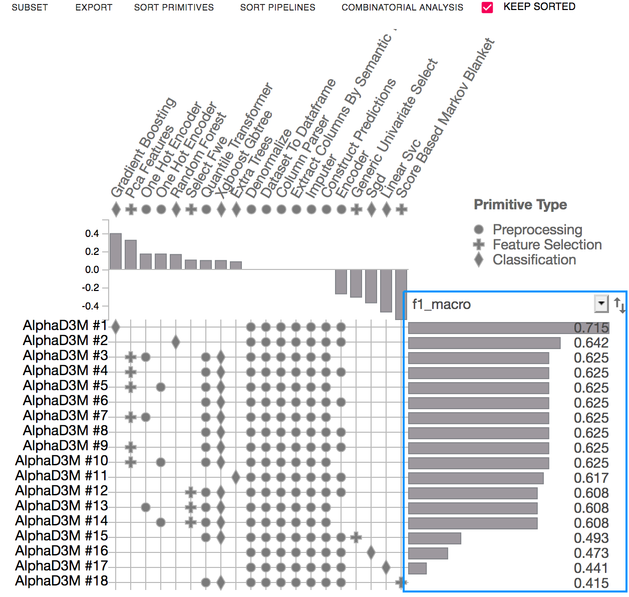 PipelineProfiler performance view