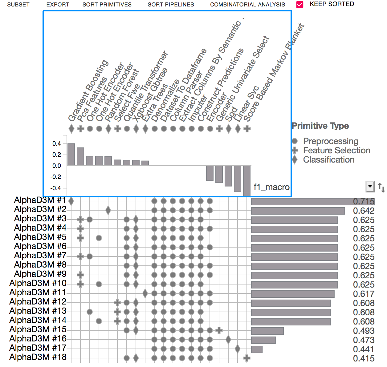 PipelineProfiler primitive contribution